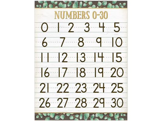 Eucalyptus Numbers 0-30 Poster - US 5313