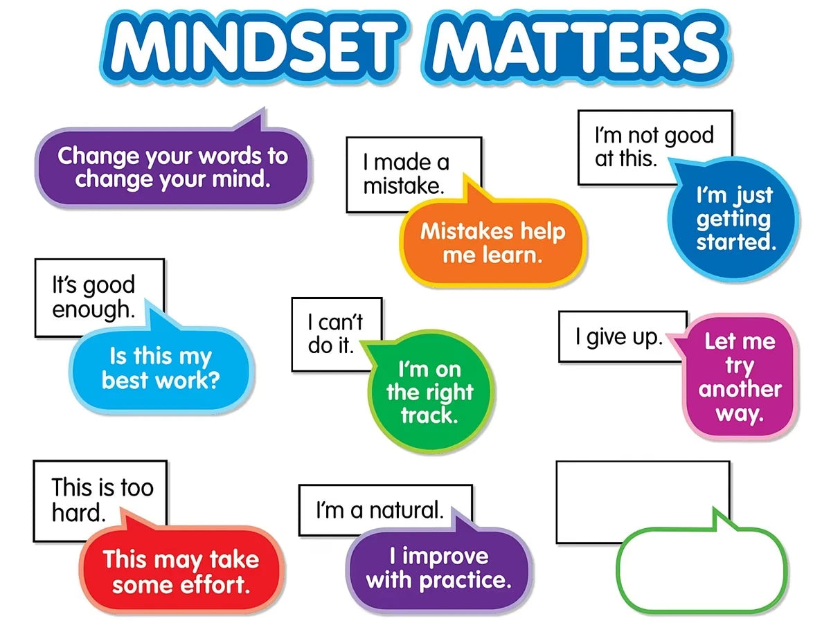 Mindset Matters! Bulletin Board Set - US 4876