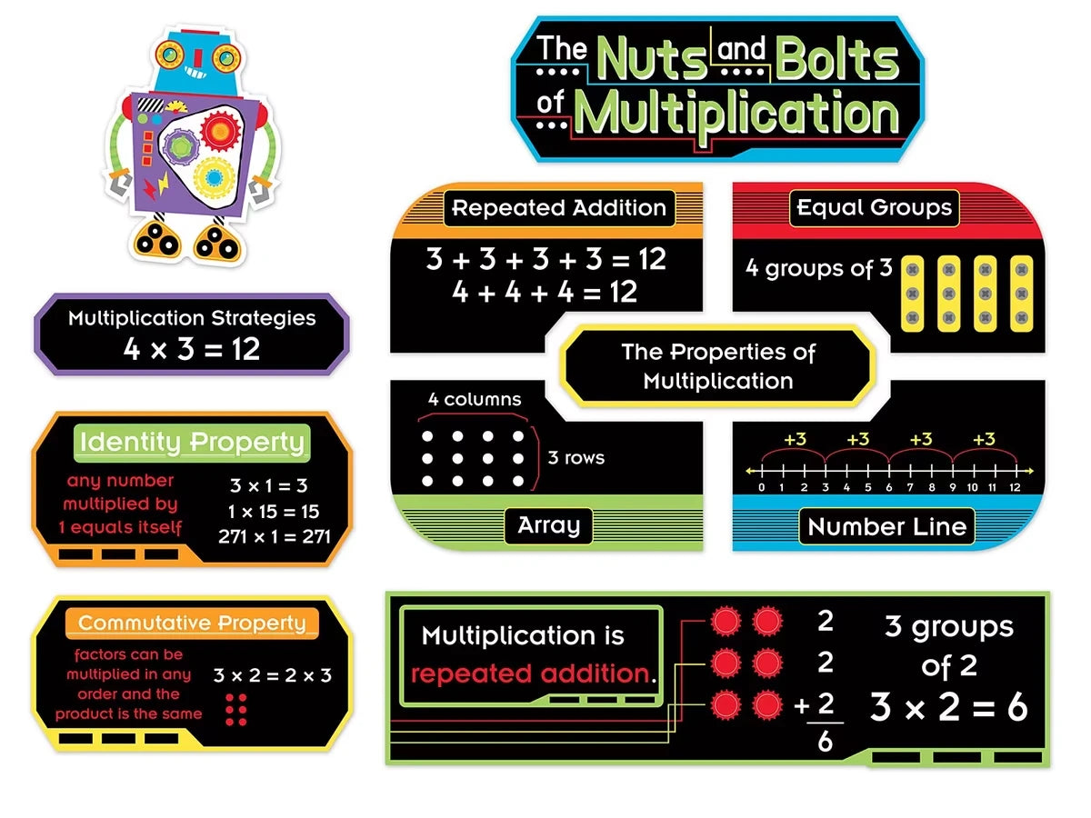 The Nuts & Bolts of Multiplication Bulletin Board Set - US 6659