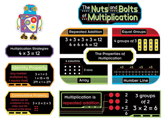 The Nuts & Bolts of Multiplication Bulletin Board Set - US 6659