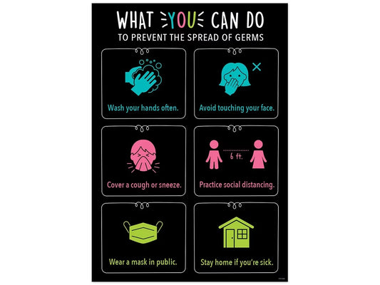 Prevent the Spread of Germs Poster - US 1348