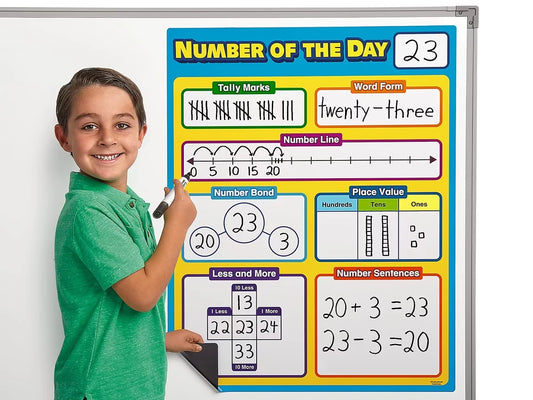Giant Magnetic Number of the Day Chart - US 6560