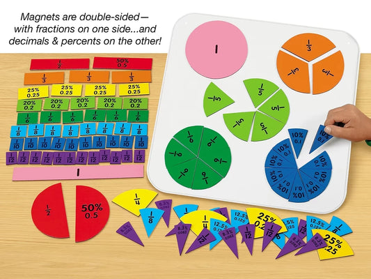 Building Fractions, Decimals & Percents Magnetic Board - US 7043