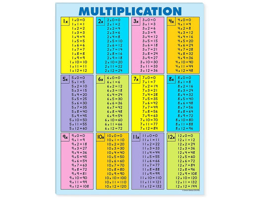 Multiplication Fact Tables Reference Pad - US 7768