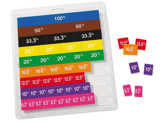 Hands-On Percent Tiles Set - US 5880
