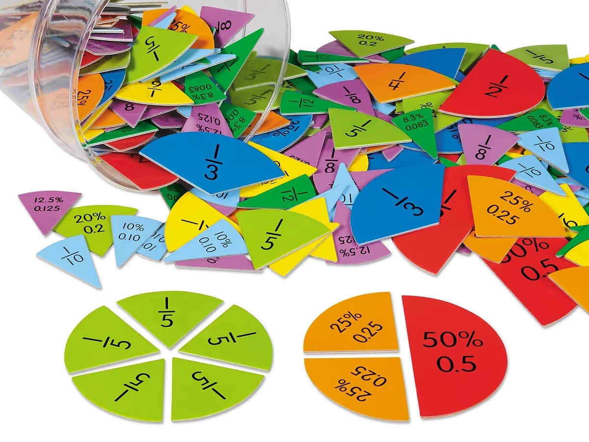 Fractions, Decimals & Percents Circles - US 9952