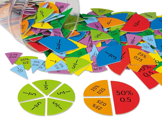 Fractions, Decimals & Percents Circles - US 9952
