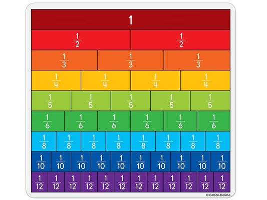 Hands-On Fraction Bar Cards - US 5229