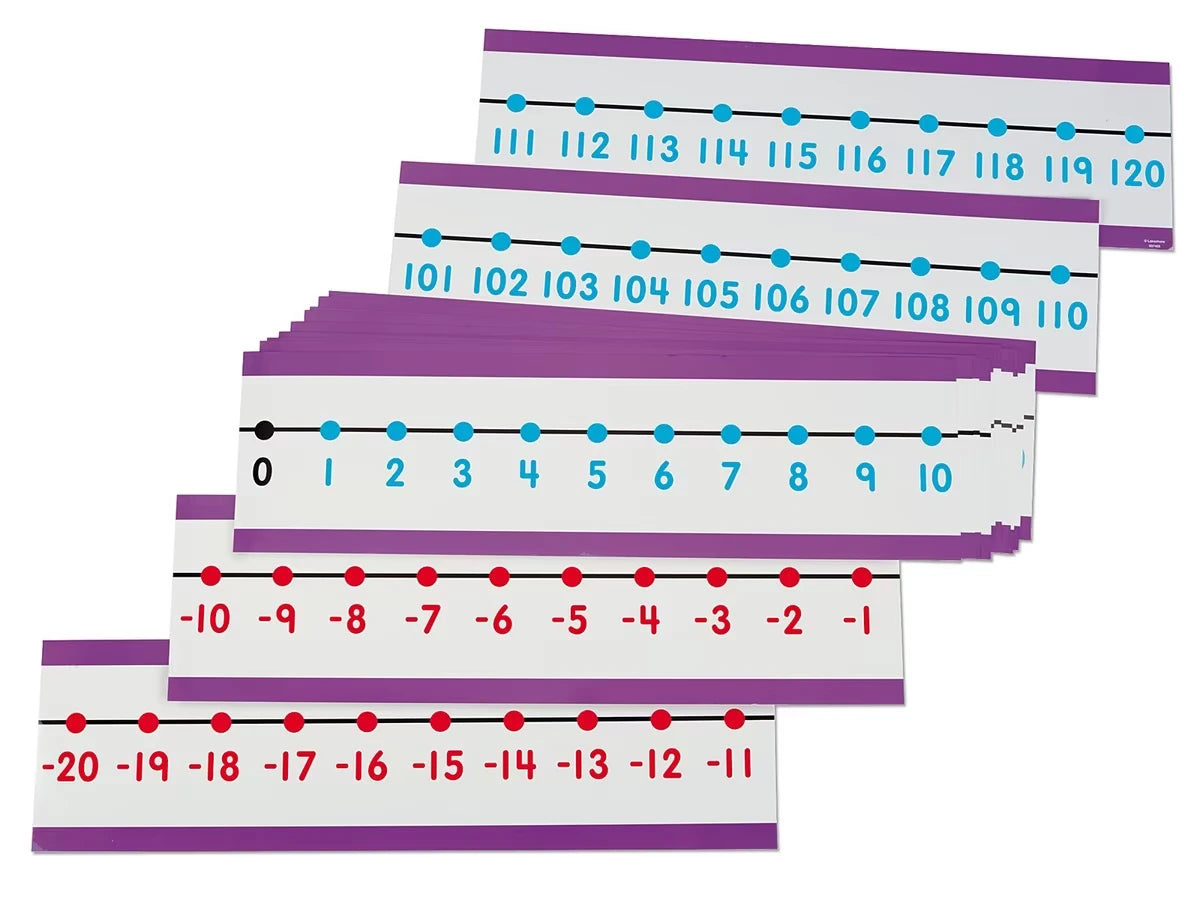 -20 to 120 Write & Wipe Number Line - US 3434